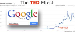 The Ted Effect Khan Academy
